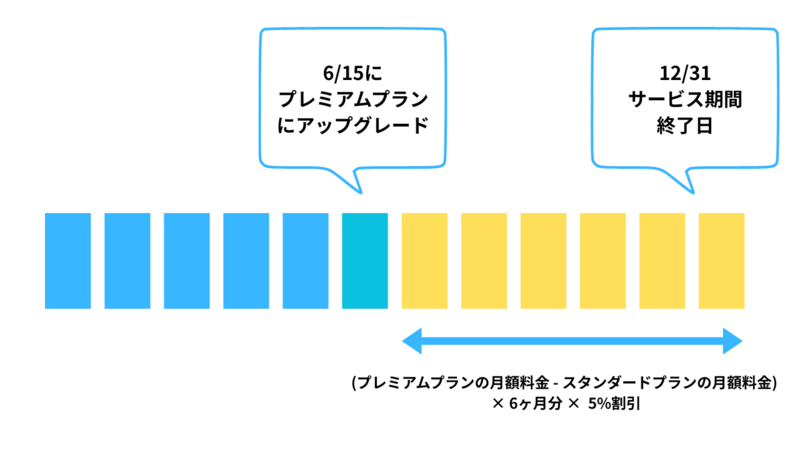 Runbookプラン変更.png