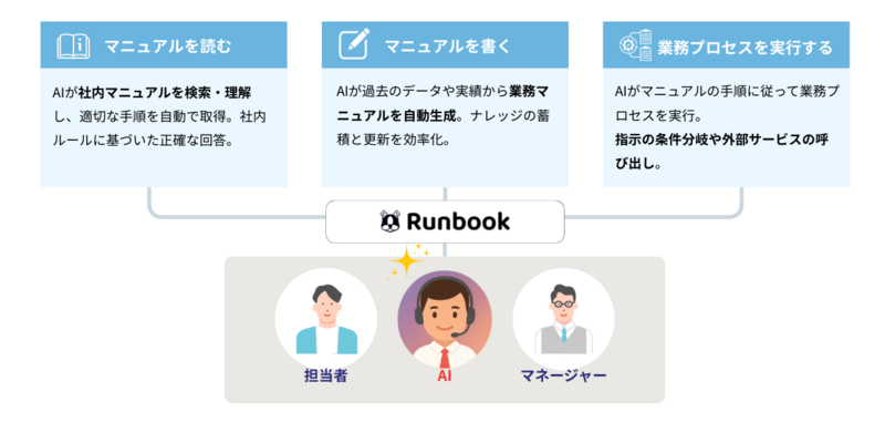 Runbook-PitchDeck_-_プレゼンテーション.png