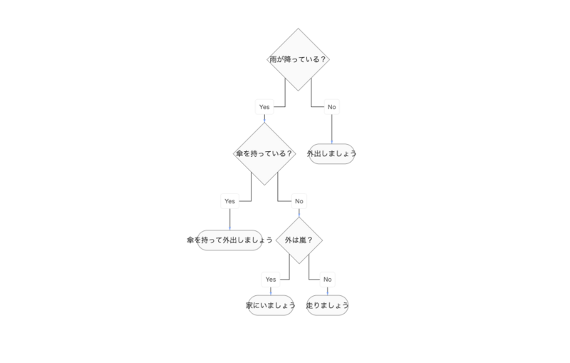 図の挿入___Runbook.png