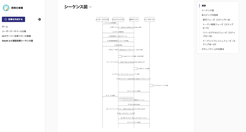 OAuth_2_0_認証処理シーケンス図___AI連携デモ用.png