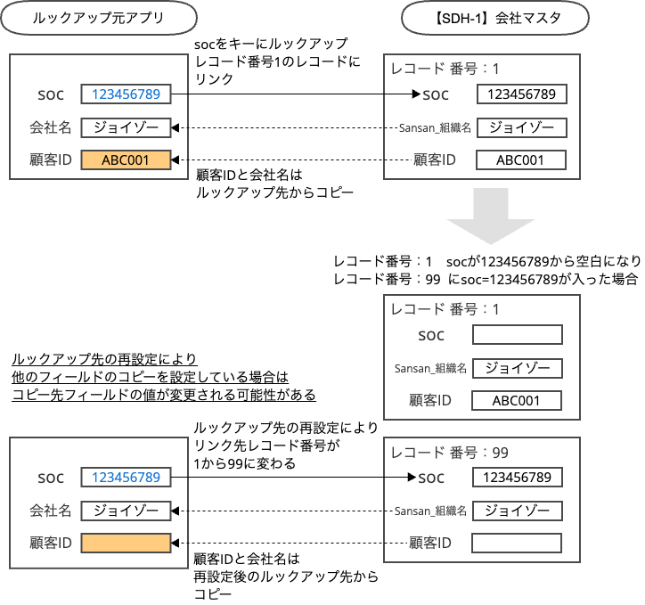 ルックアップ再設定.png
